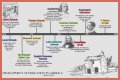 A Legacy Of Education And The Arts