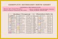 Astrology Birth Chart of Adam22 (Podcast Host) 2024