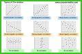 What are the 3 types of correlation in math? – Janet-Panic.com